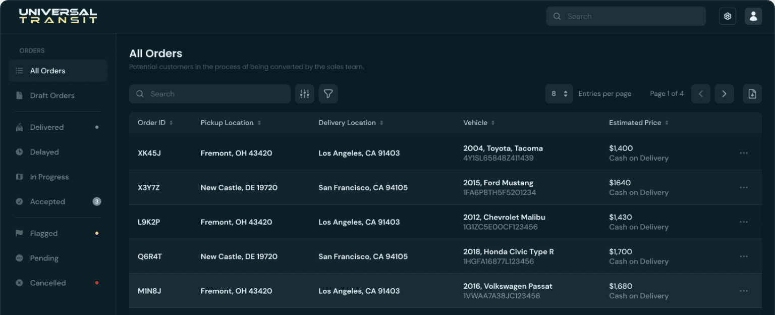 Comprehensive Overview of All Orders Visual representation showing a complete list of orders